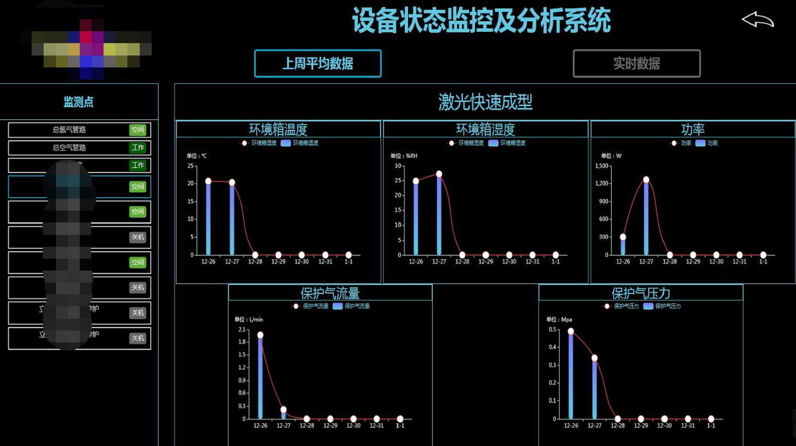 數(shù)據(jù)可視化歷史記錄