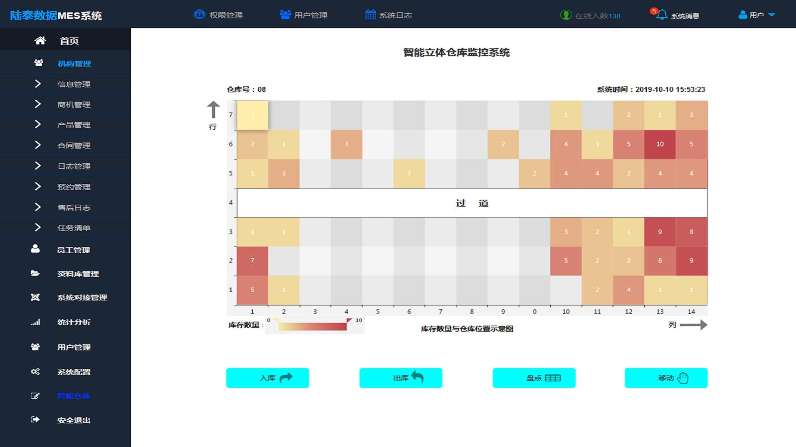 倉(cāng)庫(kù)狀態(tài)可視化