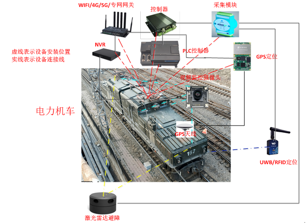 倉(cāng)庫(kù)狀態(tài)可視化
